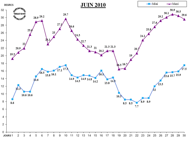 GRAPH TEMP 06-10.jpg